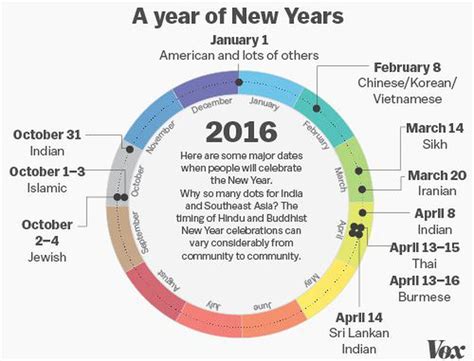 How would a person who doesn't speak french ever come up with that. We've been using the Gregorian calendar for 434 years. It ...