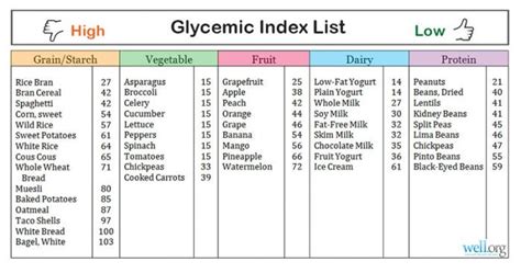 Study The Glycemic Index Is Unreliable Health Before Its News