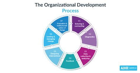 Definition For Organisational Behaviour What Is Organizational Behavior Meaning Definition