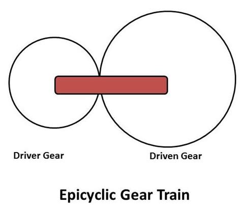 Different Types Of Gear Trains Used For Power Transmission Mech4study