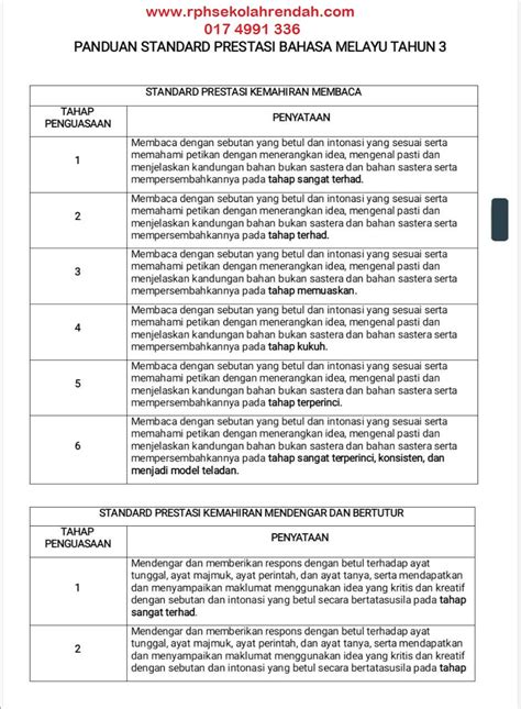 Tahap Penguasaan Pbd Bahasa Melayu Tahun Templat Pelaporan Pbd B