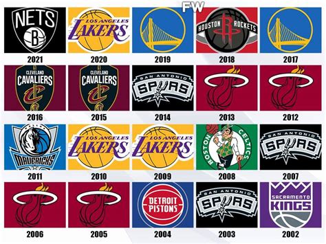 The Last 20 Nba Champions If There Were No Playoff Injuries Nets In