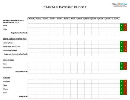preparing  day care start  budget daycare business