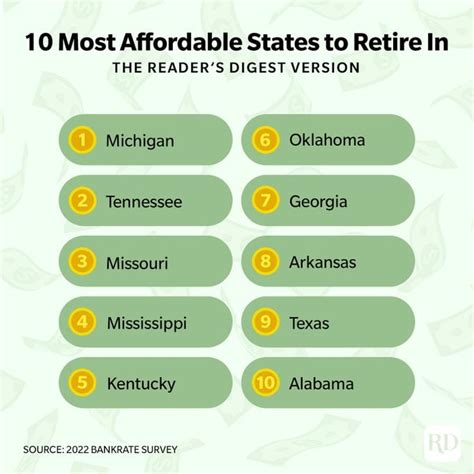 The Best States To Retire In According To Money Experts 2024