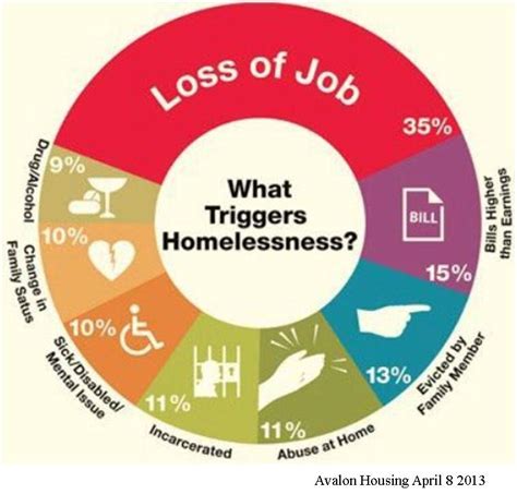 💄 What Causes Homelessness In A Society Understanding Homelessness