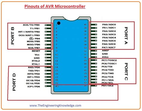 Introduction To Avr Microcontroller The Engineering Knowledge