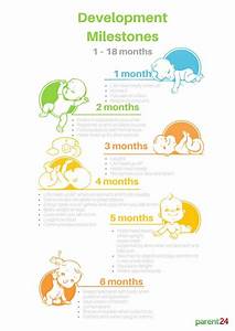 Baby Developmental Milestones Month By Month Chart Chart Walls