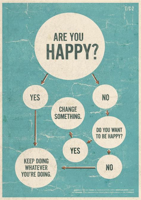 Chart Outlines Path To Happiness