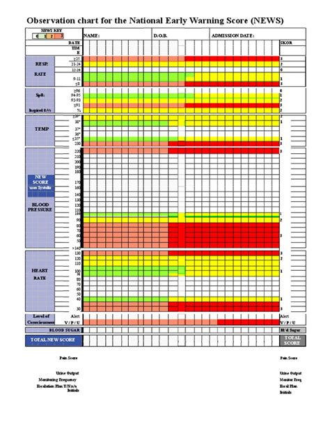 News Observation Chart With Explanatory Text 1