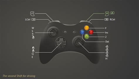 Map Xbox To Keyboard Xbox Button Mapping Xbox Controller