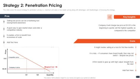 Business Pricing Model Strategy 2 Penetration Pricing Ppt Professional
