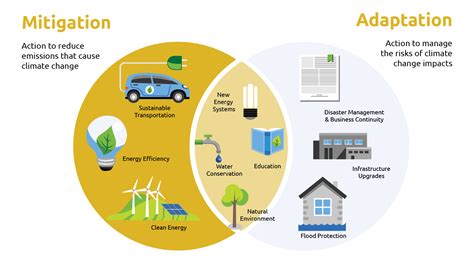 Adapting to climate change means taking action to prepare for and adjust to both the current effects of climate change the predicted impacts in the future. County of Huron Corporate Climate Change Adaptation Plan ...