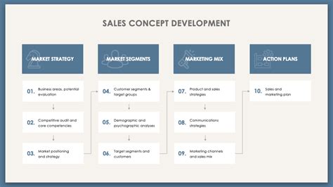 Sales Strategy Presentation Template