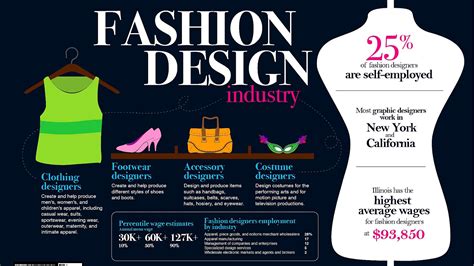What You Need To Be A Fashion Designer Fashion Choices