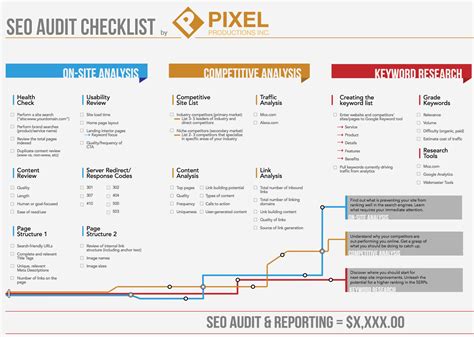 Seo Project Plan Template