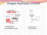 Hydraulic Pump Test Questions