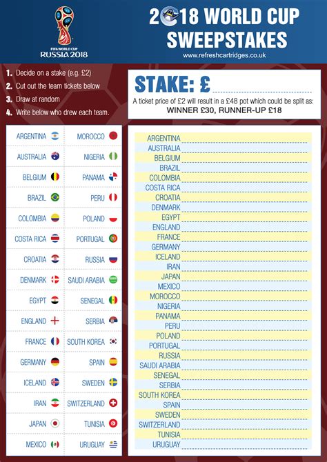 The World Cup Is Coming Free Downloadable Sweepstake Kit And Wall Chart