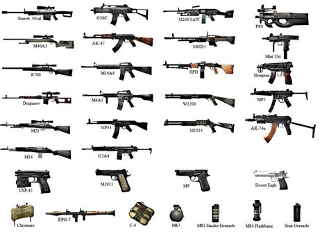 Free quiz fore fire weapons can serve as a guide in which you will learn a lot of the secrets of the survival game and help you become a better player. different-types-of-guns-names-pictures-2.jpg (1100×784 ...
