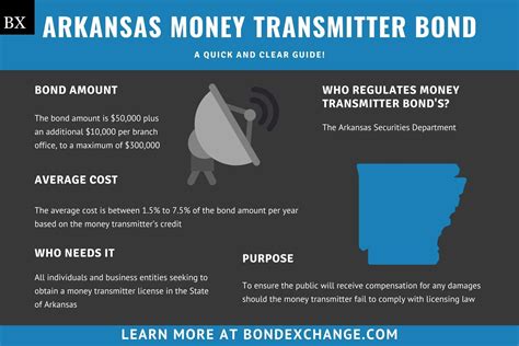 Maybe you would like to learn more about one of these? Arkansas Money Transmitter Bond: A Comprehensive Guide
