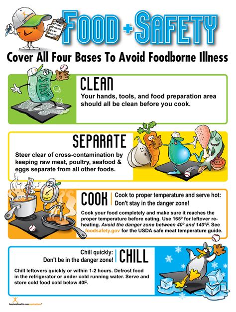 Food Safety Poster Food Safety Posters Kitchen Safety Food Safety