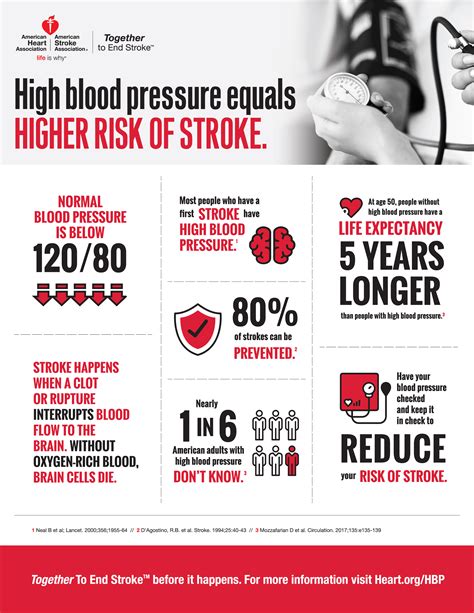 May Is American Stroke Month Infographic Heartcert Cpr Mankato Mn