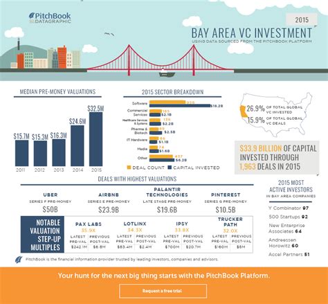 Here are a few things to keep in mind when pitching articles for magazines people will connect with that mother's struggle, her lessons learned, and the journey that led her to create that business. Visual insight into 2015 VC activity in major U.S. markets ...