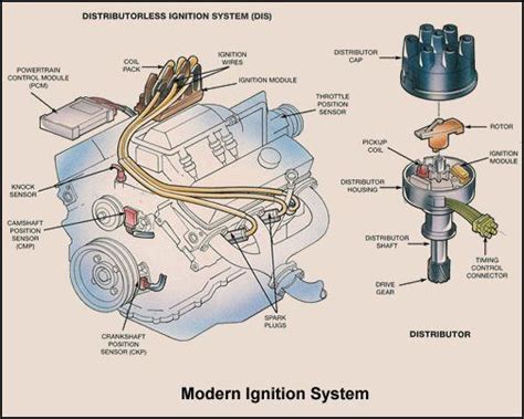 Connect in series with the bat… Basic Car Parts Diagram | Ignition System Overview ...
