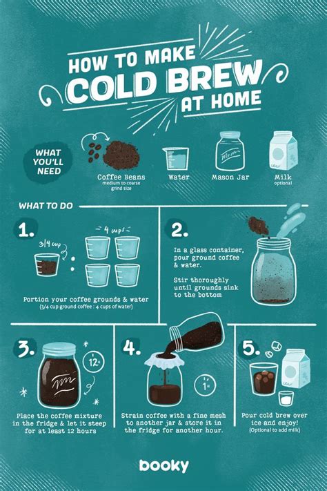 How To Make Cold Brew At Home Coffee Brewing Methods
