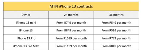 Iphone 13 Series Price And Contracts Announced For South Africa Gearburn