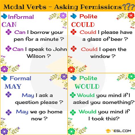 A modal is a type of auxiliary (helping) verb that is used to express: Modal Verbs: What Is A Modal Verb? Useful List & Examples ...