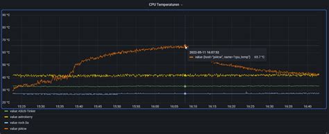 Raspi Alternativen Im Jahr Der Chipknappheit Zum Artikel Aus Make 3 22