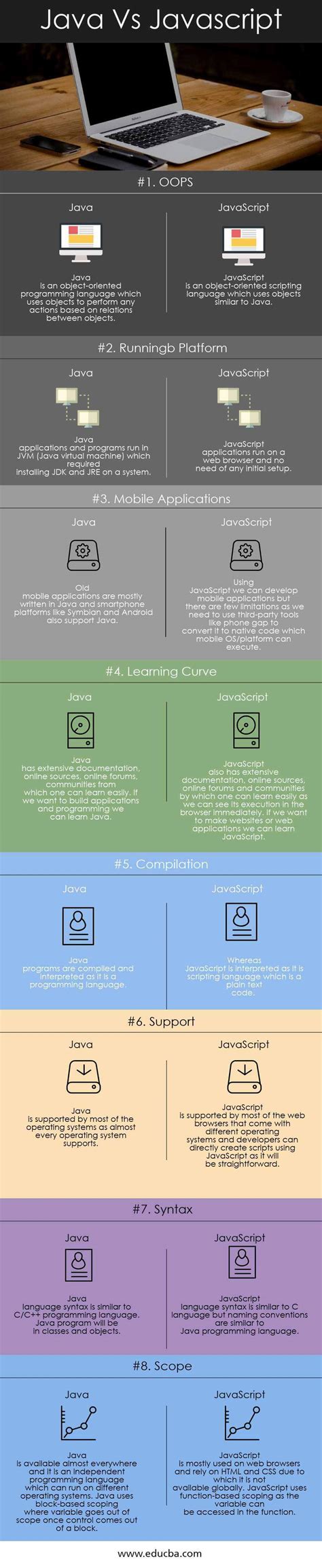 Java Vs Javascript Find Out The Useful Difference Between Them Hot Sex Picture