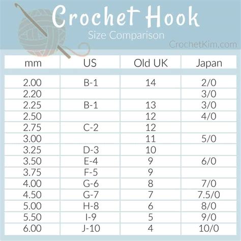 So to make it easier and quicker here is a breakdown of what yarn is used for on certain hooks and needles. Conversion Chart For Crochet Hooks And Knitting Needles ...