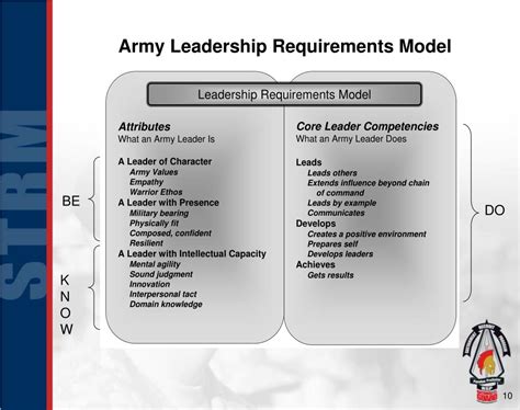 Ppt Leadership Overview Powerpoint Presentation Free Download Id