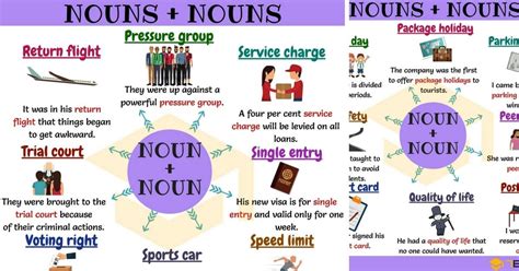 220 Useful Noun Noun Collocations From A Z • 7esl Nouns Common