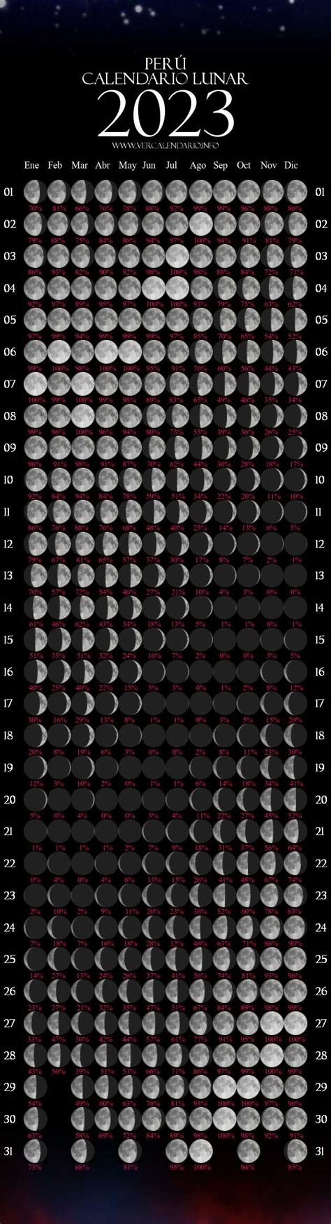 Calendario Lunar 2023 Perú