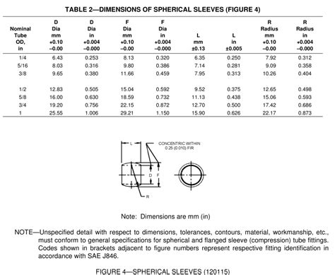 Sae J246 Dimensions Spherical Sleeves Fittings Chart Knowledge