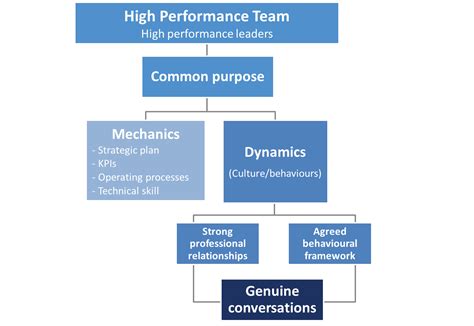 About us - Leading Teams | Team leadership, Team models, Teams