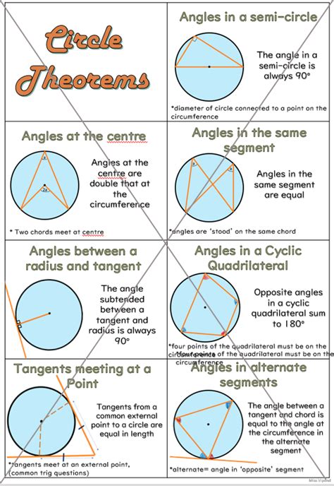 Circle Theorems Maths Poster Math Charts Math Poster Circle Theorems
