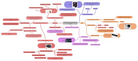 Современные компьютерные системы Coggle Diagram