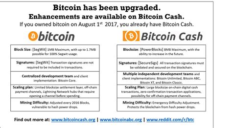 A distributed, worldwide, decentralized digital money. Bitcoin Cash Infographic: A simple explanation of the ...