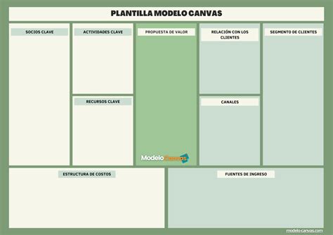 Modelo Canvas Plantilla Para Descargar Gratis2023