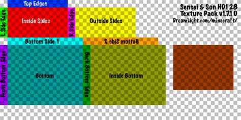 Texture Templates Resource Pack Discussion Resource