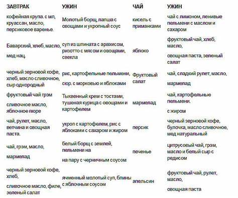 Диета 7 стол для почек