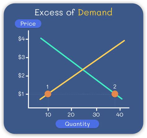 Law Of Supply And Demand Explained