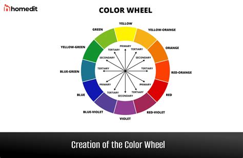Color Spectrum The Meaning Of Colors And How To Use Them