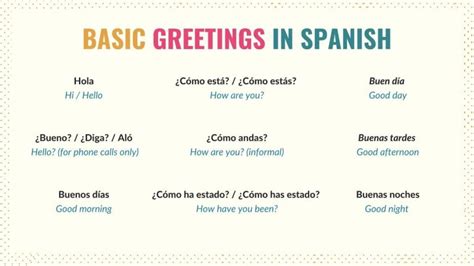 Spanish Greetings And Farewells For All Occasions Tell Me In Spanish