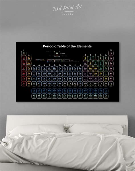Periodic Table Of Elements Canvas Wall Art Texelprintart