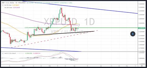Ripple (xrp) operates on its own blockchain. XRP Price Continually Fails at $0.24: Here's Why This ...