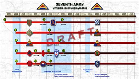 Usareur Charts 7th Army